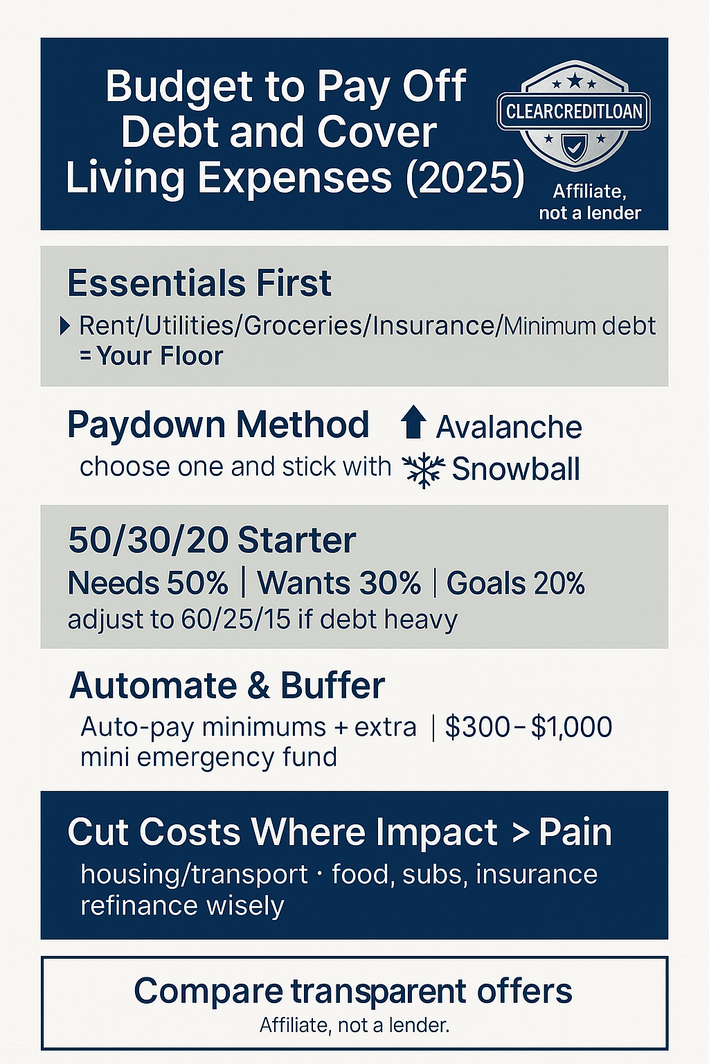 How to budget to pay off debt and cover living expenses – infographic checklist 2025