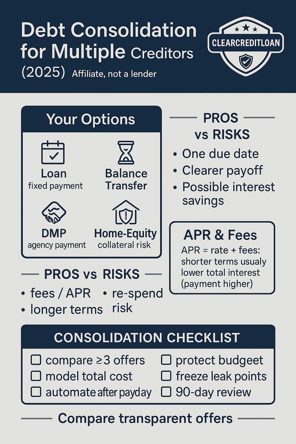 Debt consolidation for multiple creditors – options, pros, risks, step-by-step
