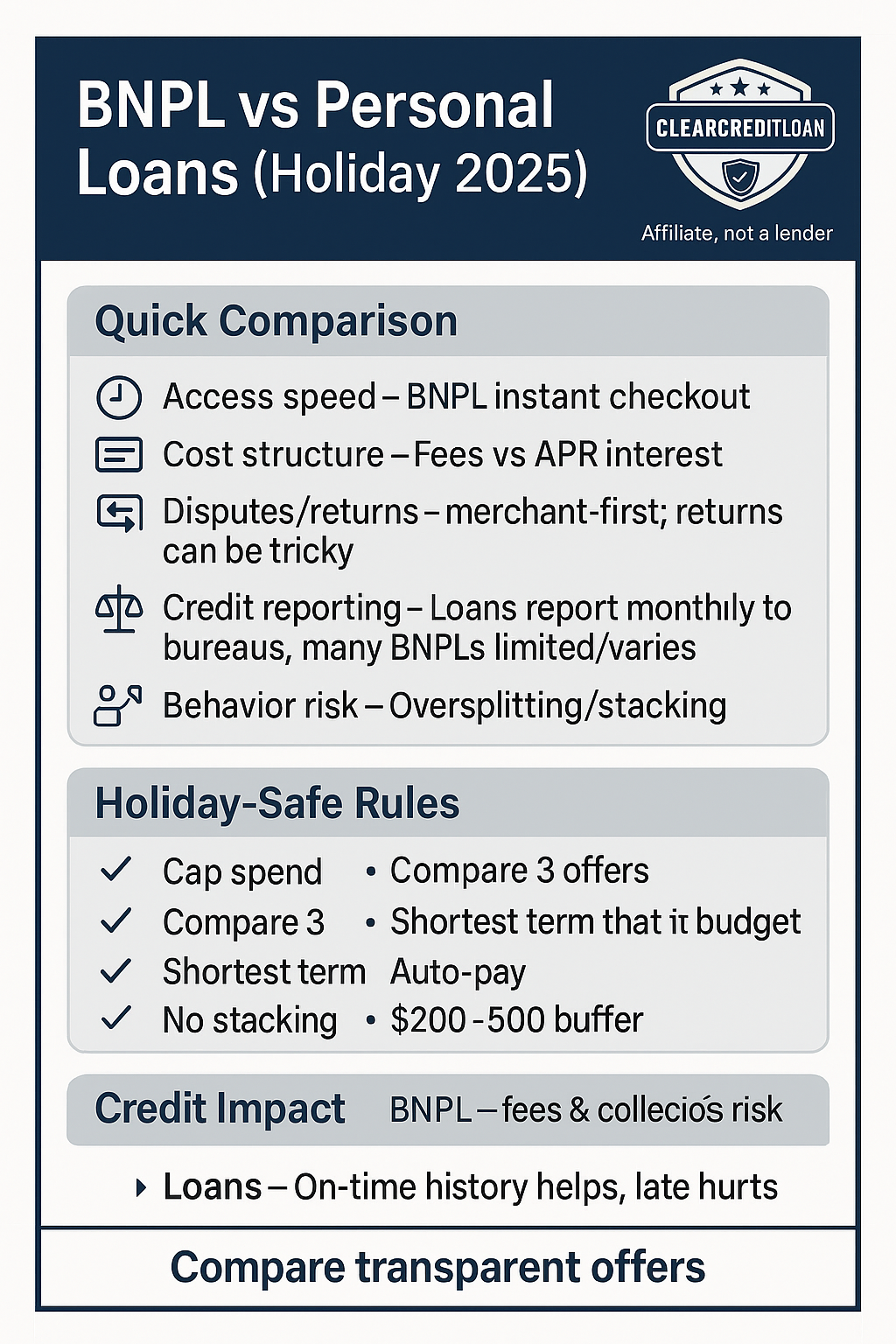 BNPL vs personal loans – holiday shopping comparison checklist 2025
