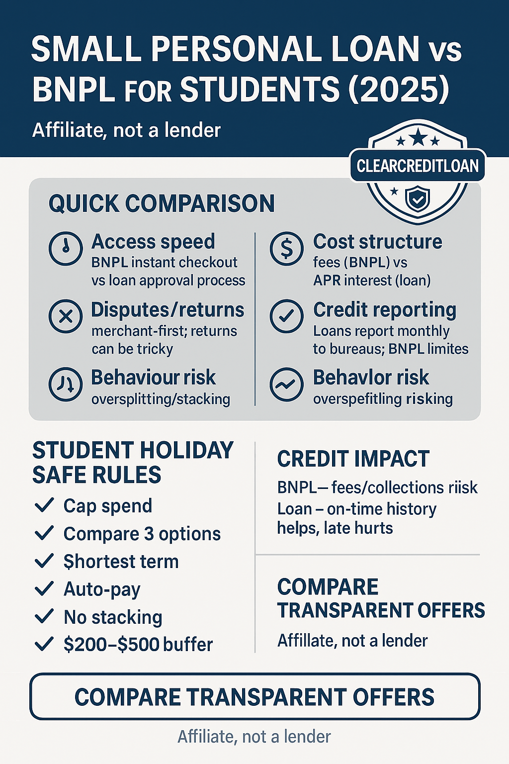 Small personal loan vs BNPL for students – comparison and safe holiday checklist
